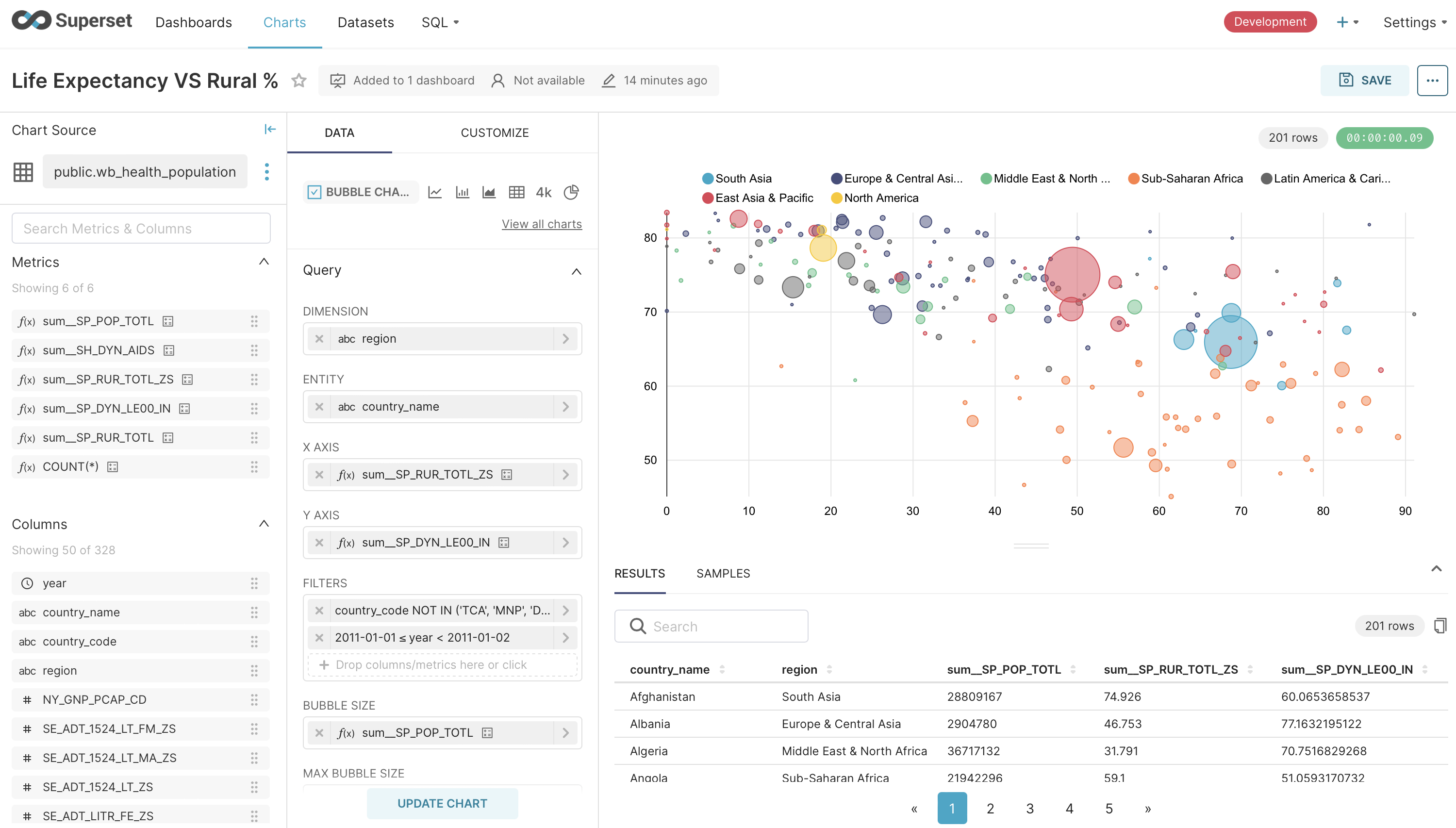 Dashboard apache superset 2