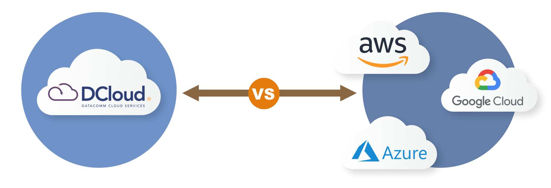 Ilustrasi DCloud vs AWS vs Azure vs GCP