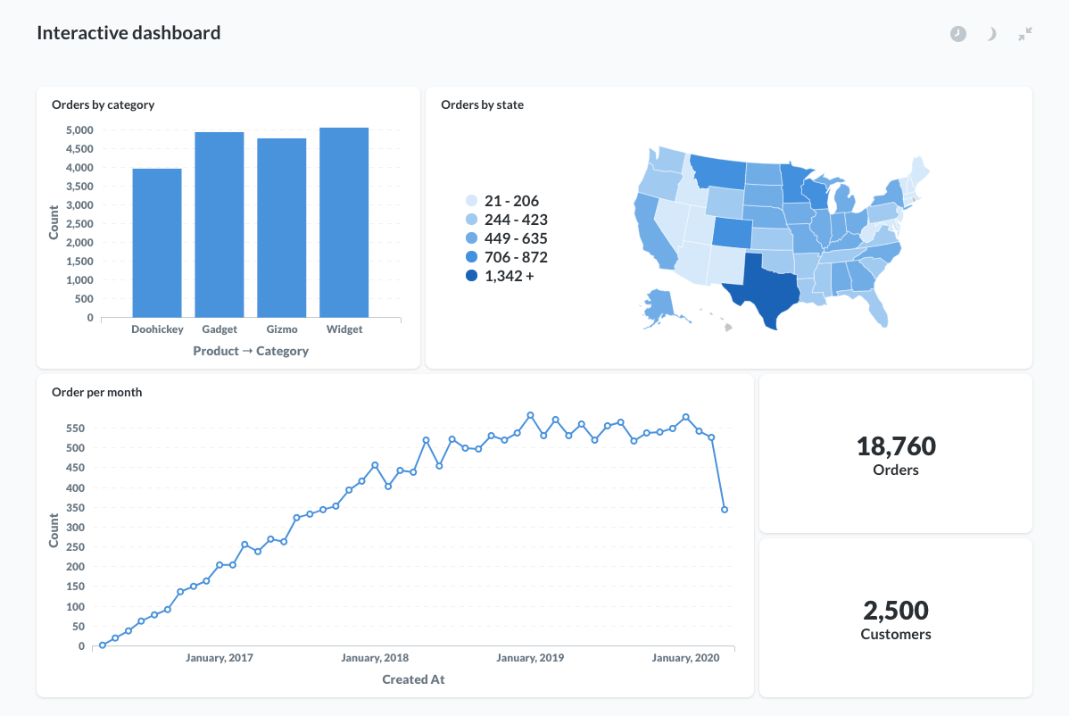 dashboard metabase 2